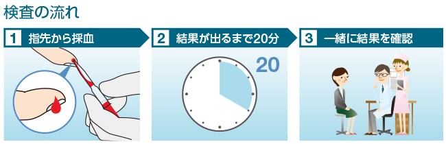 イムノキャップラピッドアレルギー検査